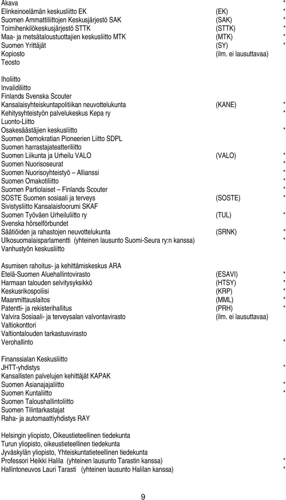 ei lausuttavaa) Teosto Iholiitto Invalidiliitto Finlands Svenska Scouter Kansalaisyhteiskuntapolitiikan neuvottelukunta (KANE) * Kehitysyhteistyön palvelukeskus Kepa ry * Luonto-Liitto