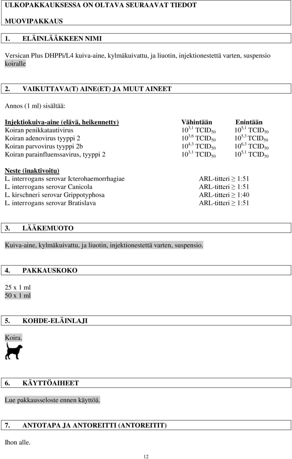 2 10 3,6 TCID 50 10 5,3 TCID 50 Koiran parvovirus tyyppi 2b 10 4,3 TCID 50 10 6,3 TCID 50 Koiran parainfluenssavirus, tyyppi 2 10 3,1 TCID 50 10 5,1 TCID 50 Neste (inaktivoitu) L.