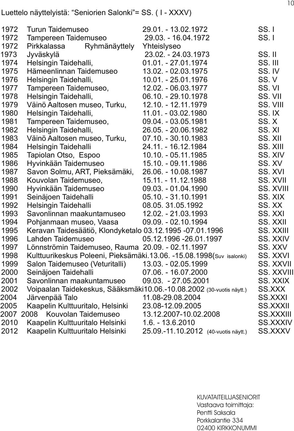 V 1977 Tampereen Taidemuseo, 12.02. - 06.03.1977 SS. VI 1978 Helsingin Taidehalli, 06.10. - 29.10.1978 SS. VII 1979 Väinö Aaltosen museo, Turku, 12.10. - 12.11.1979 SS.