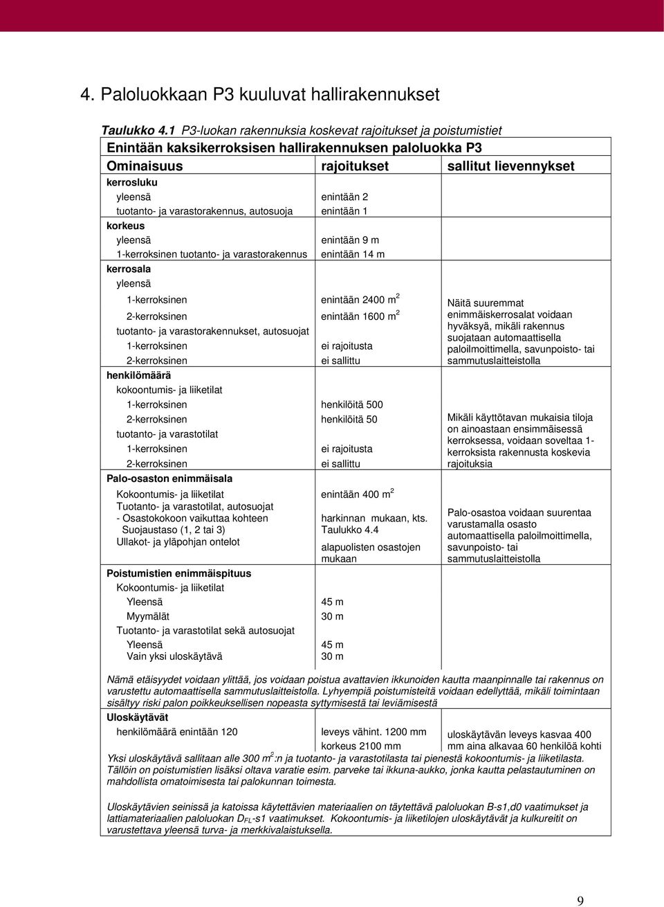 tuotanto- ja varastorakennus, autosuoja enintään 1 korkeus yleensä 1-kerroksinen tuotanto- ja varastorakennus enintään 9 m enintään 14 m kerrosala yleensä 1-kerroksinen enintään 2400 m 2