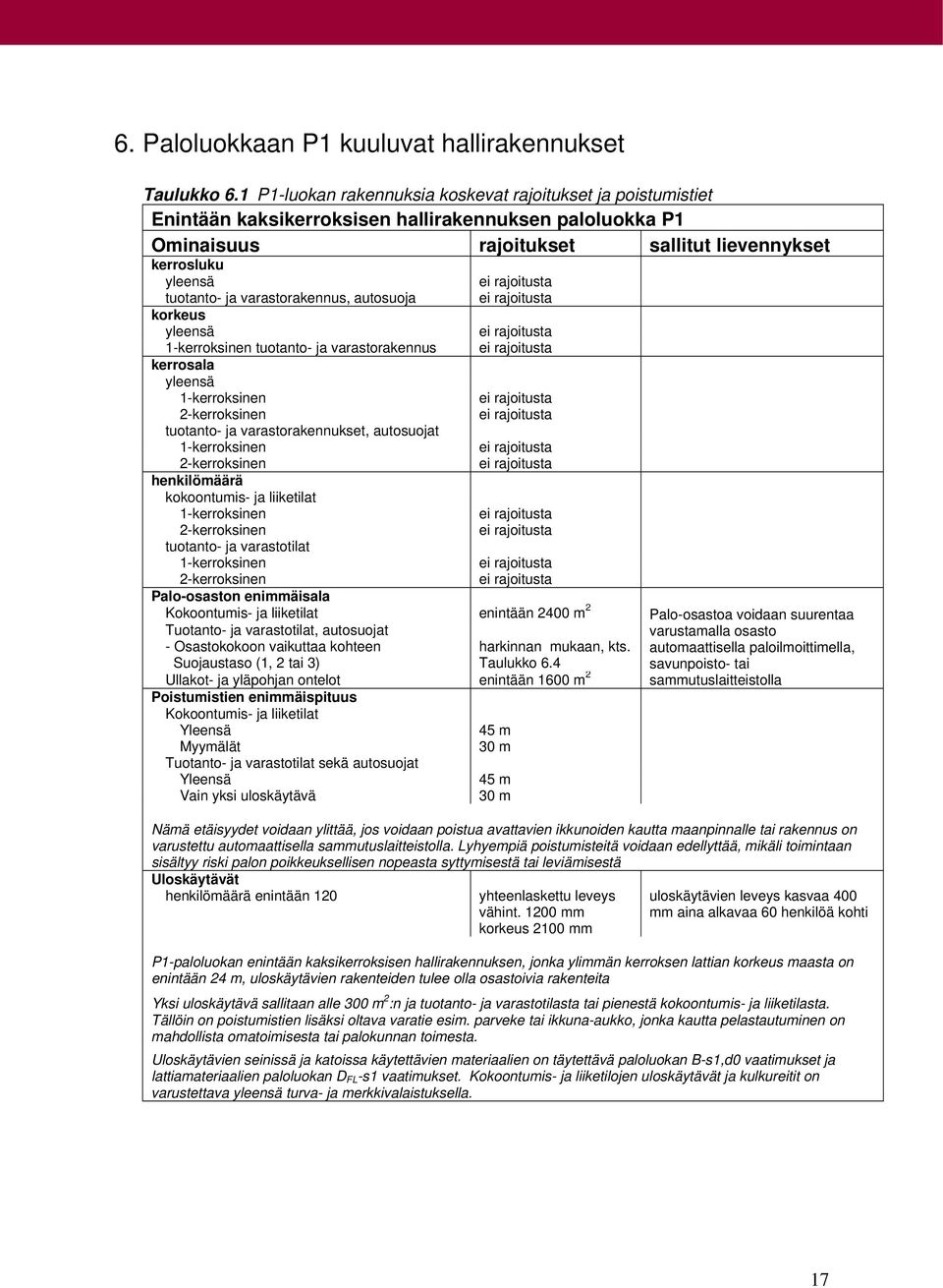 varastorakennus, autosuoja korkeus yleensä 1-kerroksinen tuotanto- ja varastorakennus kerrosala yleensä 1-kerroksinen 2-kerroksinen tuotanto- ja varastorakennukset, autosuojat 1-kerroksinen