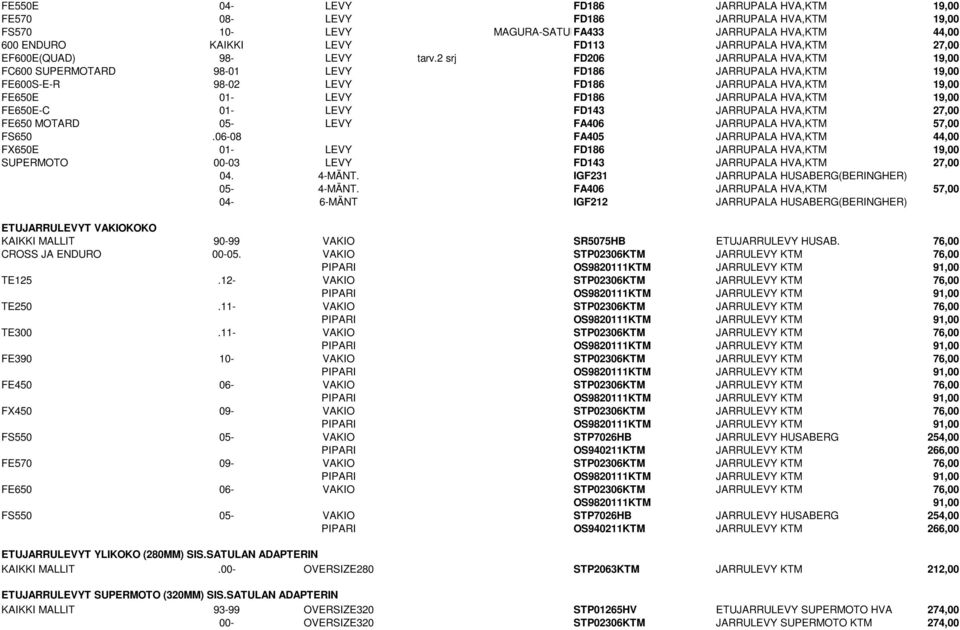 2 srj FD206 JARRUPALA HVA,KTM 19,00 FC600 SUPERMOTARD 98-01 LEVY FD186 JARRUPALA HVA,KTM 19,00 FE600S-E-R 98-02 LEVY FD186 JARRUPALA HVA,KTM 19,00 FE650E 01- LEVY FD186 JARRUPALA HVA,KTM 19,00