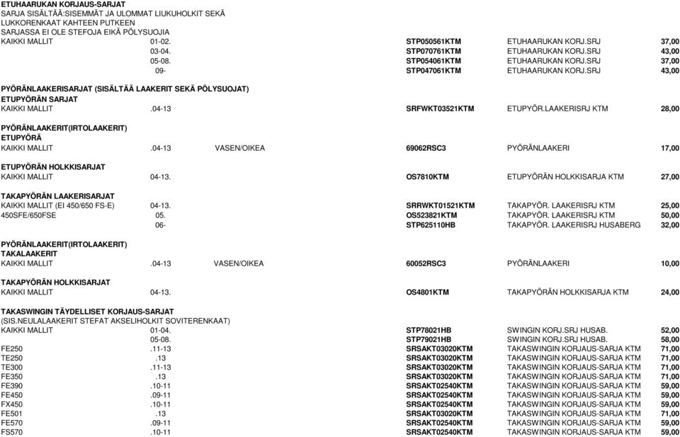 SRJ 43,00 PYÖRÄNLAAKERISARJAT (SISÄLTÄÄ LAAKERIT SEKÄ PÖLYSUOJAT) ETUPYÖRÄN SARJAT KAIKKI MALLIT.04-13 SRFWKT03521KTM ETUPYÖR.LAAKERISRJ KTM 28,00 PYÖRÄNLAAKERIT(IRTOLAAKERIT) ETUPYÖRÄ KAIKKI MALLIT.