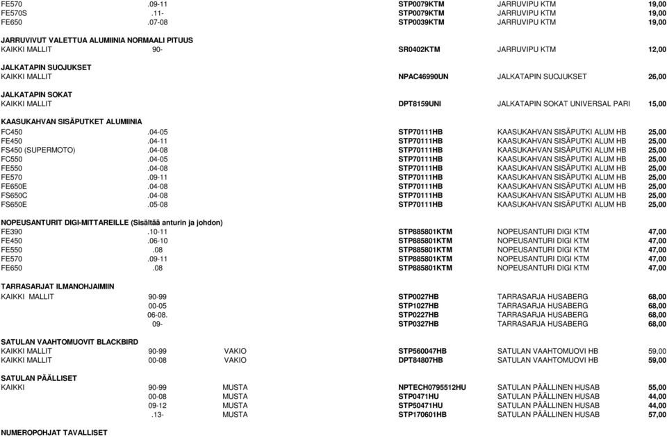 26,00 JALKATAPIN SOKAT KAIKKI MALLIT DPT8159UNI JALKATAPIN SOKAT UNIVERSAL PARI 15,00 KAASUKAHVAN SISÄPUTKET ALUMIINIA FC450.04-05 STP70111HB KAASUKAHVAN SISÄPUTKI ALUM HB 25,00 FE450.