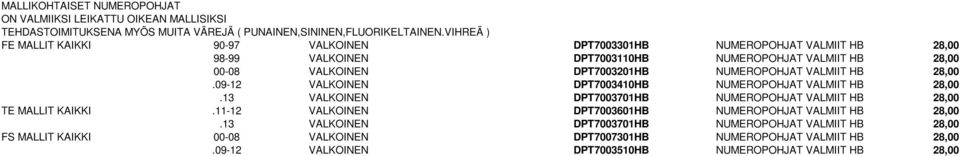 NUMEROPOHJAT VALMIIT HB 28,00.09-12 VALKOINEN DPT7003410HB NUMEROPOHJAT VALMIIT HB 28,00.13 VALKOINEN DPT7003701HB NUMEROPOHJAT VALMIIT HB 28,00 TE MALLIT KAIKKI.