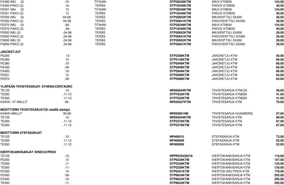 TERÄS STP20652KTM IMUVENTTIILI SX450 28,00 FE550 PAKO (2) 04-08 TERÄS STP20641KTM PAKOVENTTIILI SX450 38,00 FE570 IMU (2).09- TITAANI STP28246KTM IMUV.KTM530 124,00 FE570 PAKO (2).
