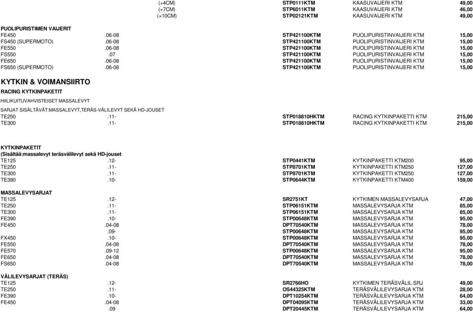 07 STP421100KTM PUOLIPURISTINVAIJERI KTM 15,00 FE650.06-08 STP421100KTM PUOLIPURISTINVAIJERI KTM 15,00 FS650 (SUPERMOTO).