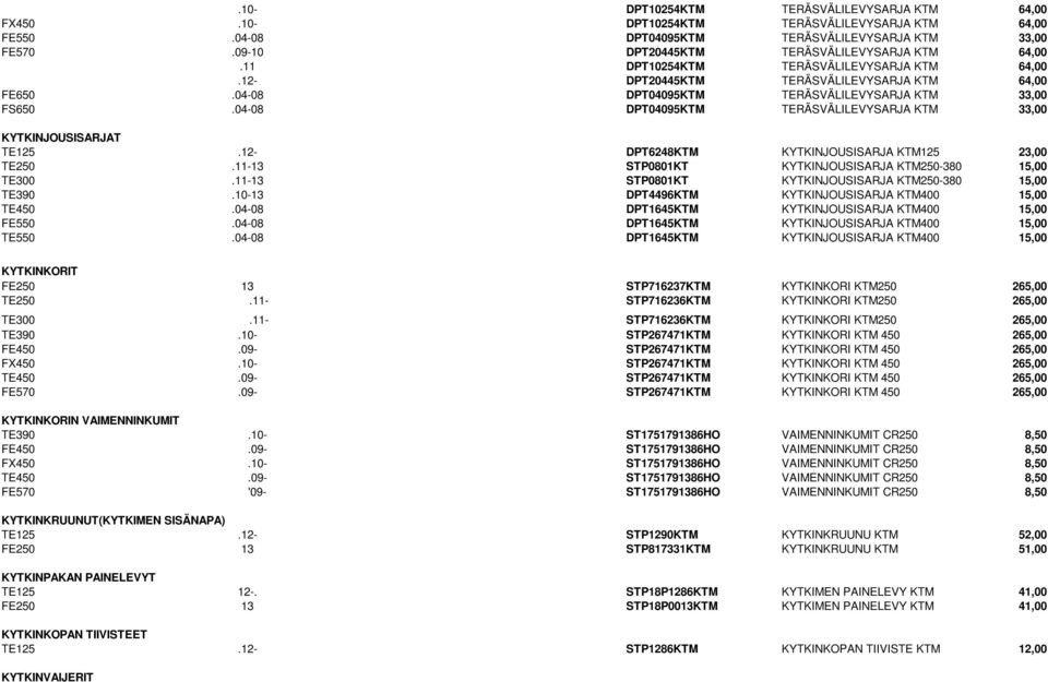 04-08 DPT04095KTM TERÄSVÄLILEVYSARJA KTM 33,00 KYTKINJOUSISARJAT TE125.12- DPT6248KTM KYTKINJOUSISARJA KTM125 23,00 TE250.11-13 STP0801KT KYTKINJOUSISARJA KTM250-380 15,00 TE300.