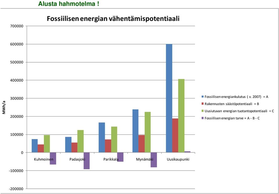 200000 Fossiilisen energiankulutus ( v.