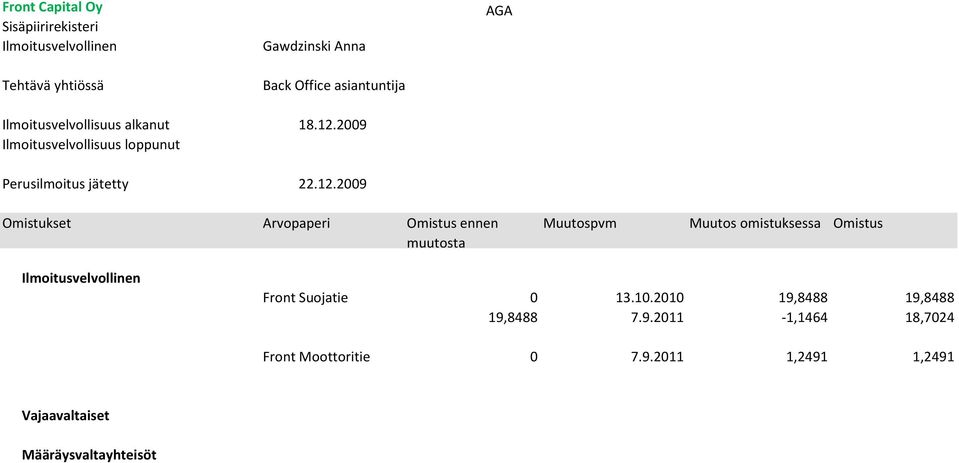 2009 Perusilmoitus jätetty 22.12.2009 Front Suojatie 0 13.