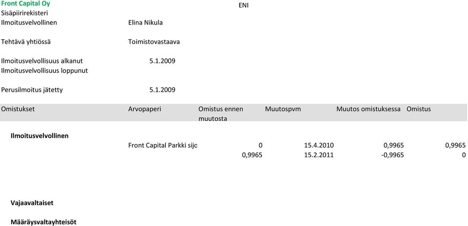 2009 Perusilmoitus jätetty 5.1.