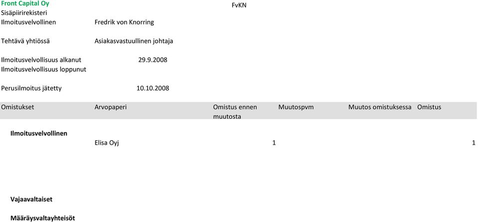 Ilmoitusvelvollisuus alkanut 29.