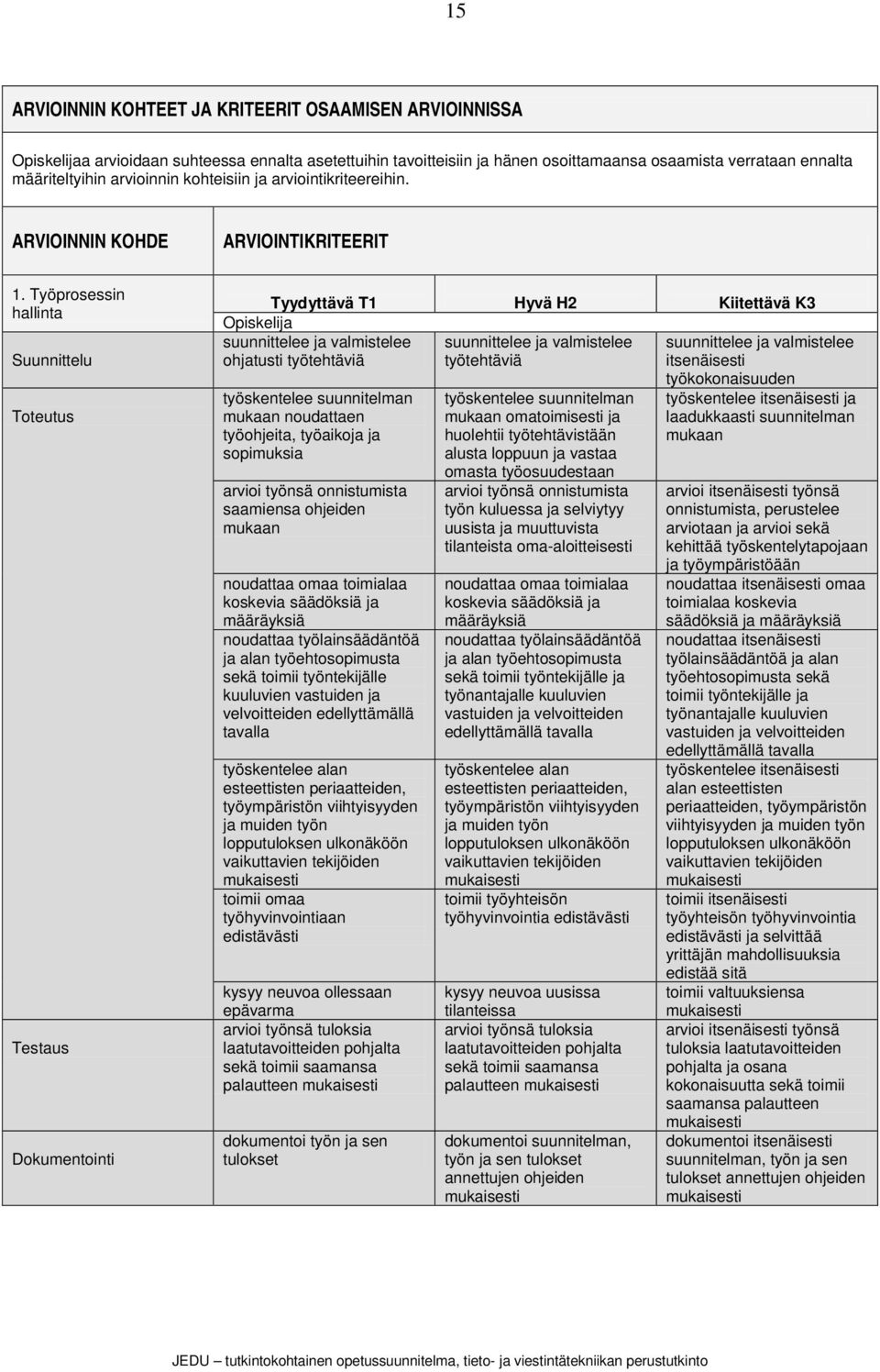 Työprosessin hallinta Suunnittelu Toteutus Testaus Dokumentointi Tyydyttävä T1 Hyvä H2 Kiitettävä K3 suunnittelee ja valmistelee suunnittelee ja valmistelee suunnittelee ja valmistelee ohjatusti