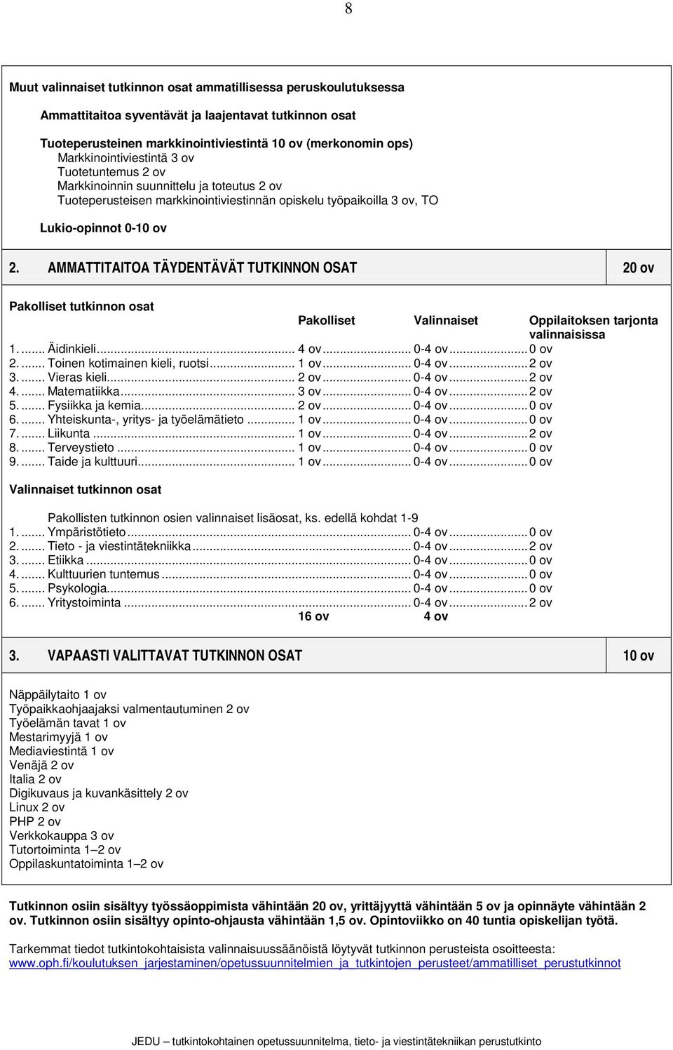 AMMATTITAITOA TÄYDENTÄVÄT TUTKINNON OSAT 20 ov Pakolliset tutkinnon osat Pakolliset Valinnaiset Oppilaitoksen tarjonta valinnaisissa 1.... Äidinkieli... 4 ov... 0-4 ov... 0 ov 2.
