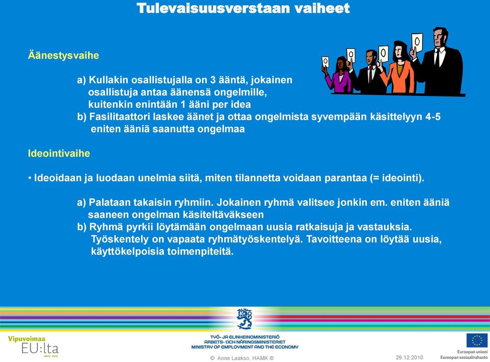 tilannetta voidaan parantaa (= ideointi). a) Palataan takaisin ryhmiin. Jokainen ryhmä valitsee jonkin em.