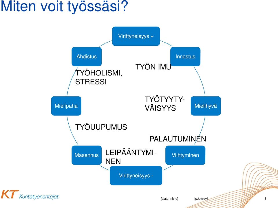 Innostus Mielipaha TYÖTYYTY- VÄISYYS Mielihyvä