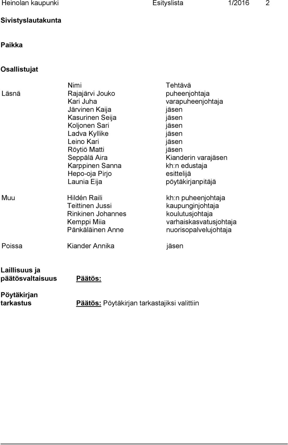 Hepo-oja Pirjo esittelijä Launia Eija pöytäkirjanpitäjä Muu Hildén Raili kh:n puheenjohtaja Teittinen Jussi kaupunginjohtaja Rinkinen Johannes koulutusjohtaja Kemppi Miia