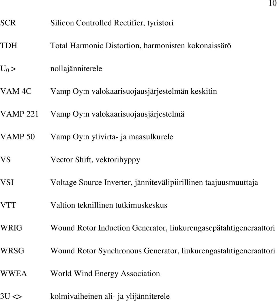 Vector Shift, vektorihyppy Voltage Source Inverter, jännitevälipiirillinen taajuusmuuttaja Valtion teknillinen tutkimuskeskus Wound Rotor Induction