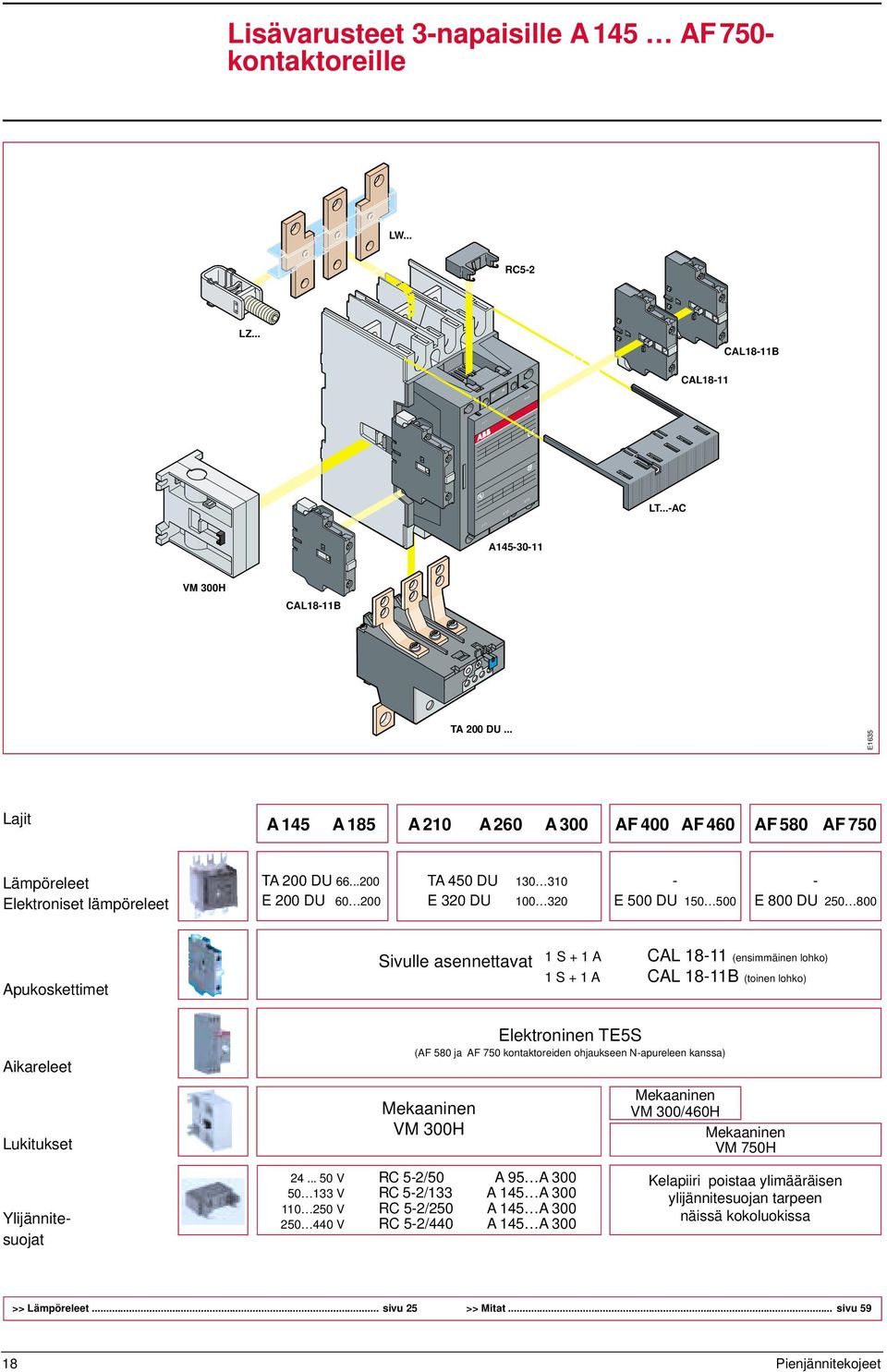 ..200 TA 450 DU 130 310 - - E 200 DU 60 200 E 320 DU 100 320 E 500 DU 150 500 E 800 DU 250 800 Apukoskettimet Sivulle asennettavat 1 S + 1 A CAL 18-11 (ensimmäinen lohko) 1 S + 1 A CAL 18-11B (toinen