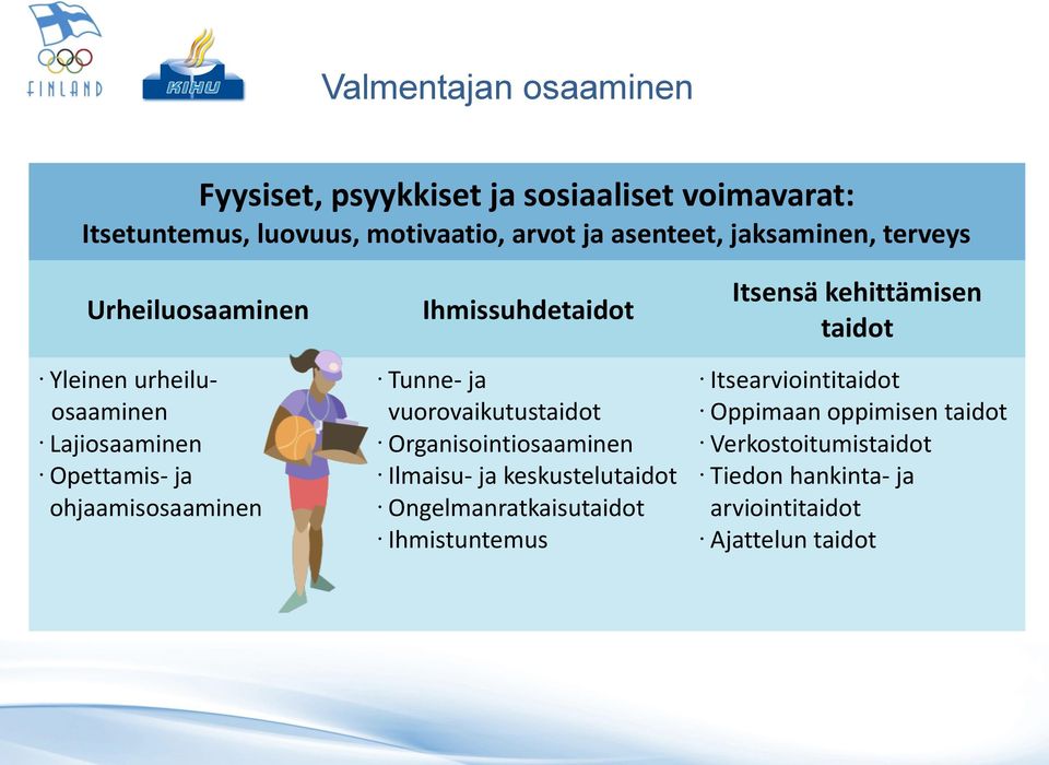 ohjaamisosaaminen Ihmissuhde Tunne- ja vuorovaikutus Organisointiosaaminen Ilmaisu- ja keskustelu