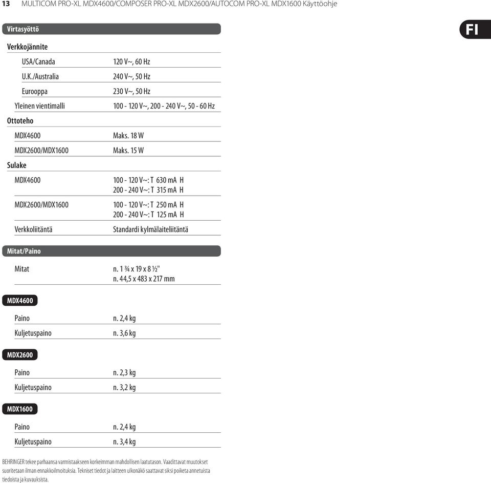 /Australia Eurooppa Yleinen vientimalli Ottoteho MDX2600/MDX1600 Sulake MDX2600/MDX1600 Verkkoliitäntä 120 V~, 60 Hz 240 V~, 50 Hz 230 V~, 50 Hz 100-120 V~, 200-240 V~, 50-60 Hz Maks. 18 W Maks.