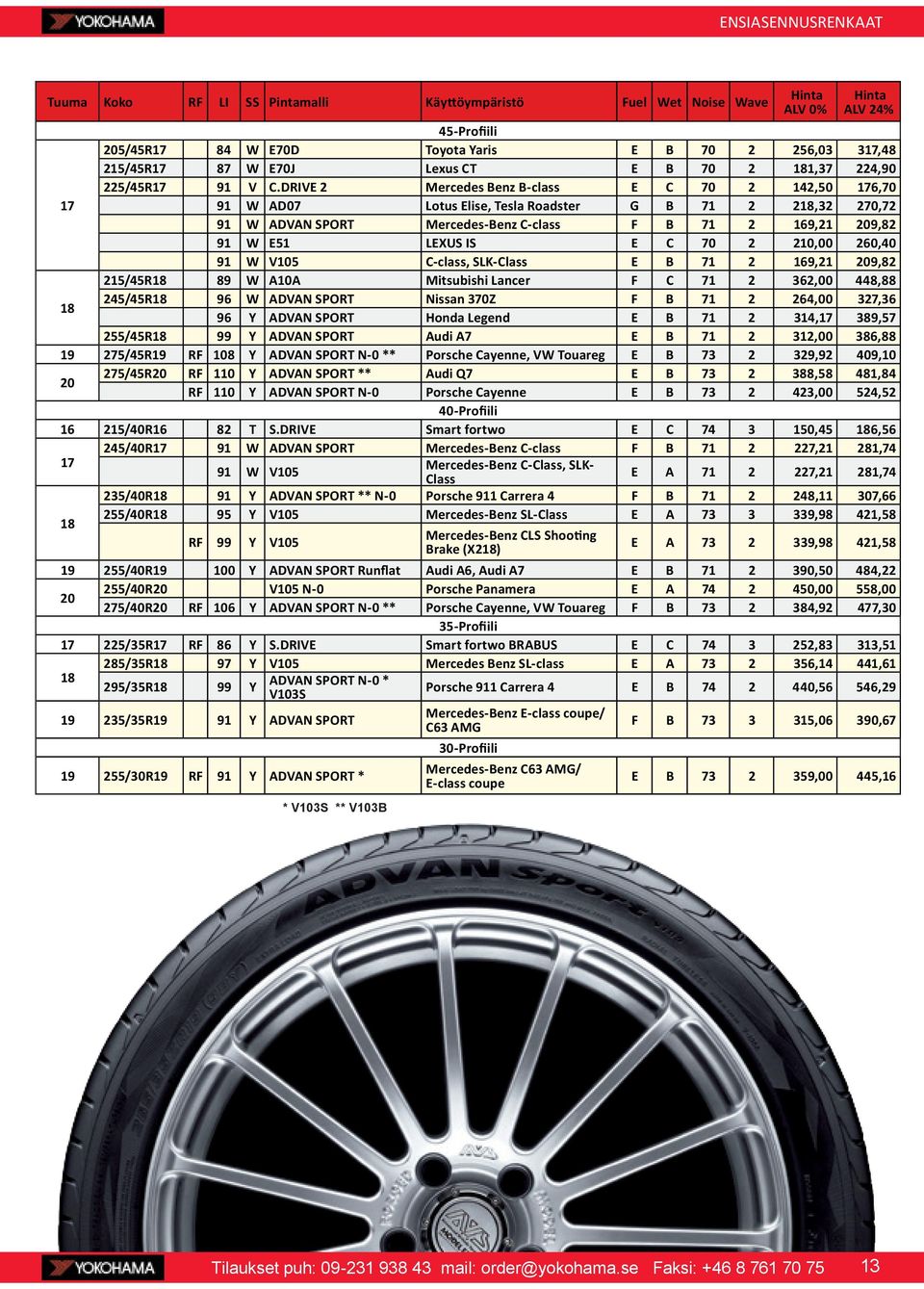 DRIVE Smart fortwo BRABUS E C 74 3 252,83 313,51 18 285/35R18 97 Y V105 Mercedes Benz SL-class E A 73 2 356,14 441,61 ** V103B 295/35R18 99 Y ADVAN SPORT N-0 * V103S Porsche 911 Carrera 4 E B 74 2