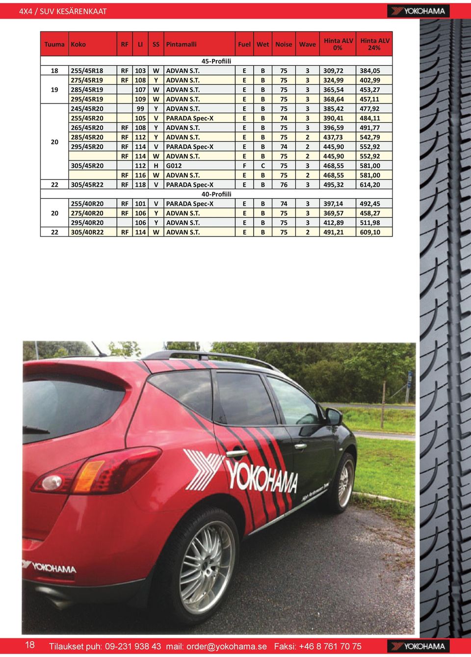 T. E B 75 3 396,59 491,77 20 285/45R20 RF 112 Y ADVAN S.T. E B 75 2 437,73 542,79 295/45R20 RF 114 V PARADA Spec-X E B 74 2 445,90 552,92 RF 114 W ADVAN S.T. E B 75 2 445,90 552,92 305/45R20 112 H G012 F C 75 3 468,55 581,00 RF 1 W ADVAN S.