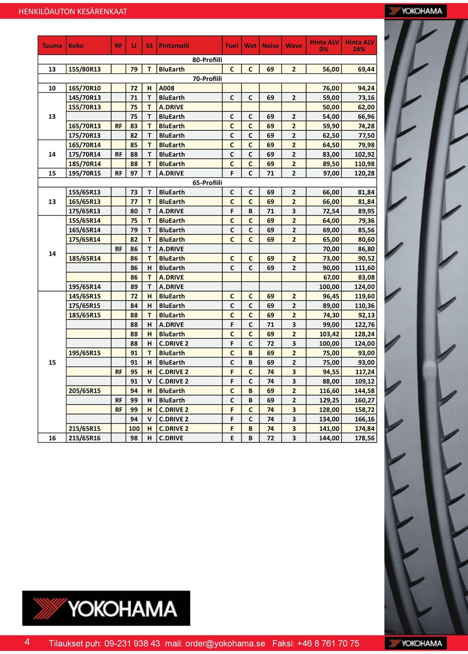 DRIVE 50,00 62,00 13 75 T BluEarth C C 69 2 54,00 66,96 5/70R13 RF 83 T BluEarth C C 69 2 59,90 74,28 5/70R13 82 T BluEarth C C 69 2 62,50 77,50 5/70R14 85 T BluEarth C C 69 2 64,50 79,98 14 5/70R14