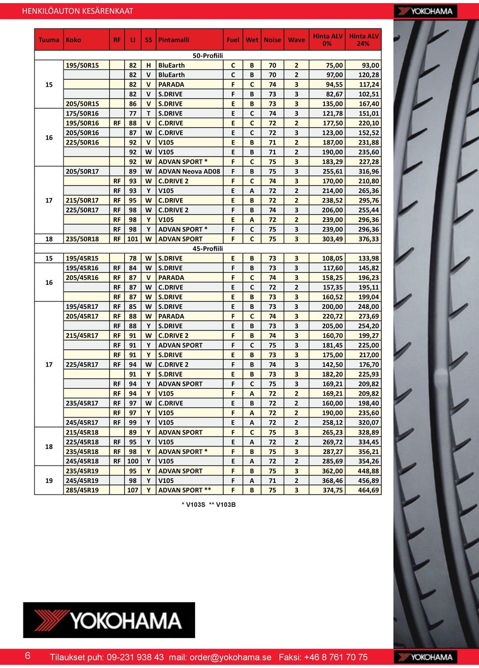 DRIVE E C 72 2 7,50 220,10 205/50R 87 W C.