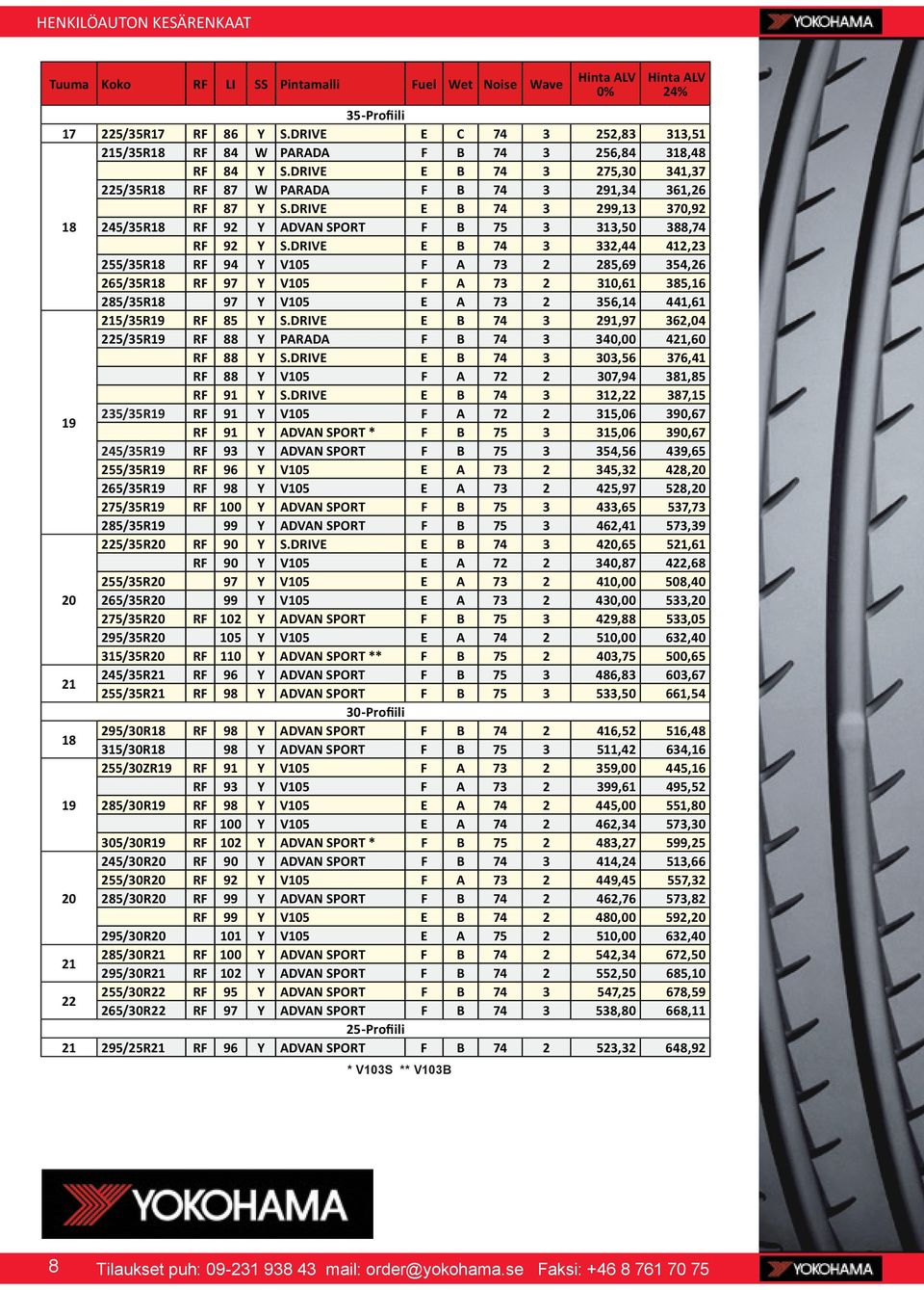 DRIVE E B 74 3 299,13 370,92 18 245/35R18 RF 92 Y ADVAN SPORT F B 75 3 313,50 388,74 RF 92 Y S.