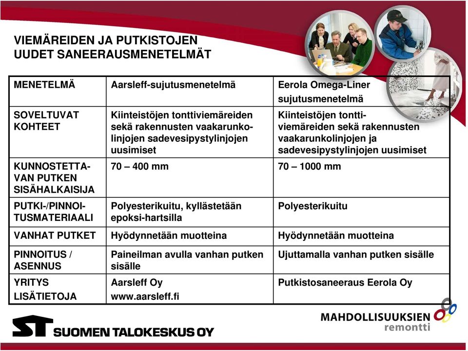 VAN PUTKEN SISÄHALKAISIJA 70 400 mm 70 1000 mm PUTKI-/PINNOI- TUSMATERIAALI Polyesterikuitu, kyllästetään epoksi-hartsilla Polyesterikuitu VANHAT PUTKET Hyödynnetään muotteina