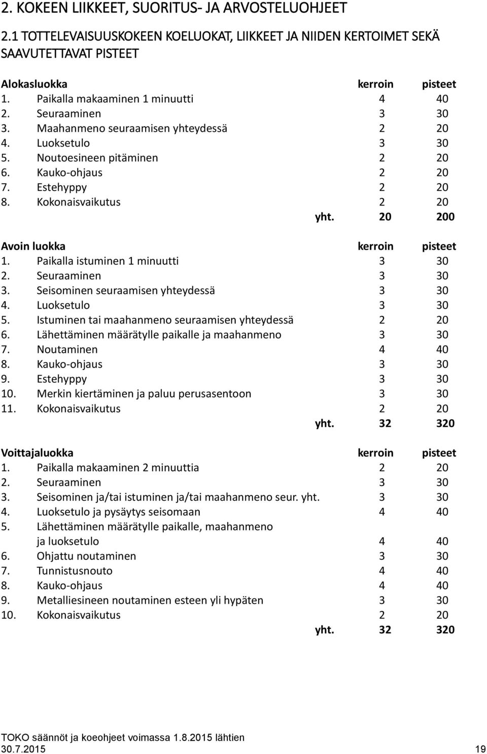 Kokonaisvaikutus 2 20 yht. 20 200 Avoin luokka kerroin pisteet 1. Paikalla istuminen 1 minuutti 3 30 2. Seuraaminen 3 30 3. Seisominen seuraamisen yhteydessä 3 30 4. Luoksetulo 3 30 5.