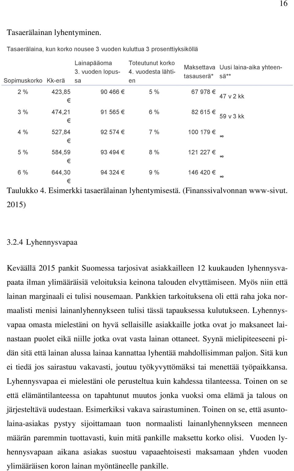 vuodesta lähtien Maksettava tasauserä* 90 466 5 % 67 978 47 v 2 kk 91 565 6 % 82 615 59 v 3 kk 92 574 7 % 100 179 93 494 8 % 121 227 94 324 9 % 146 420 Uusi laina-aika yhteensä** Taulukko 4.