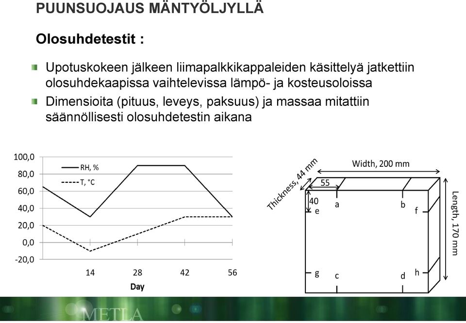 vaihtelevissa lämpö- ja kosteusoloissa Dimensioita (pituus,