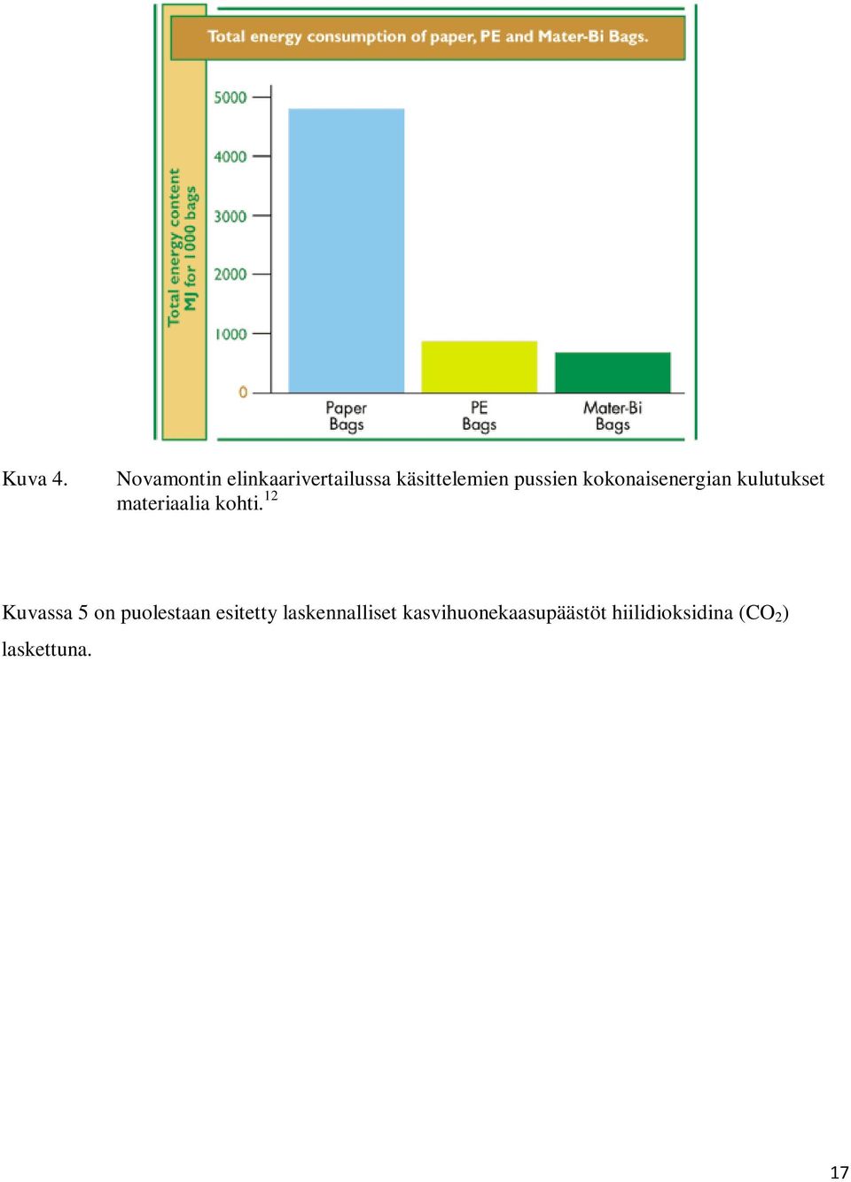 kokonaisenergian kulutukset materiaalia kohti.