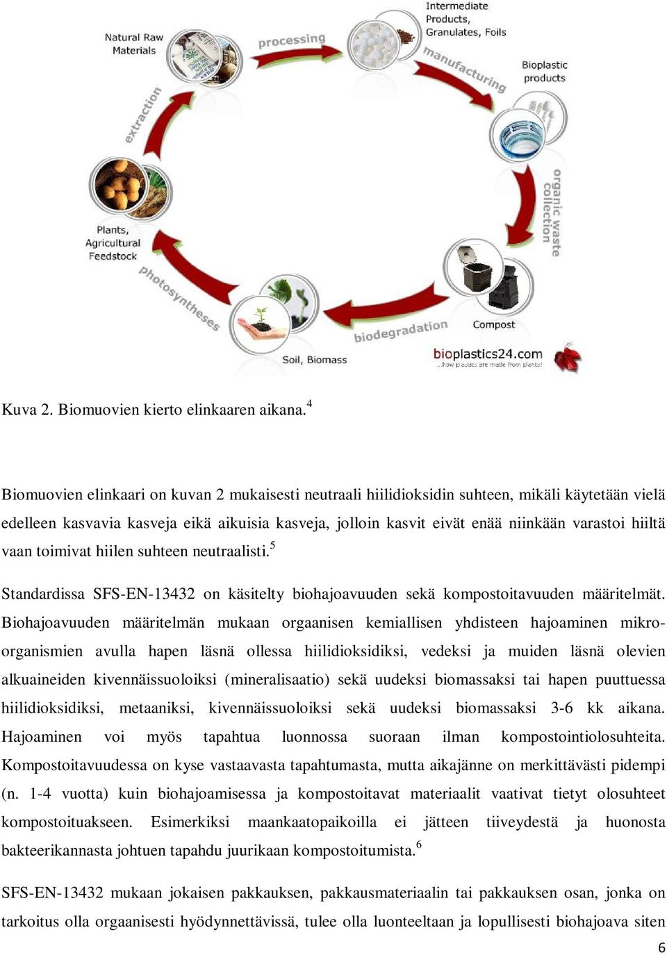 hiiltä vaan toimivat hiilen suhteen neutraalisti. 5 Standardissa SFS-EN-13432 on käsitelty biohajoavuuden sekä kompostoitavuuden määritelmät.