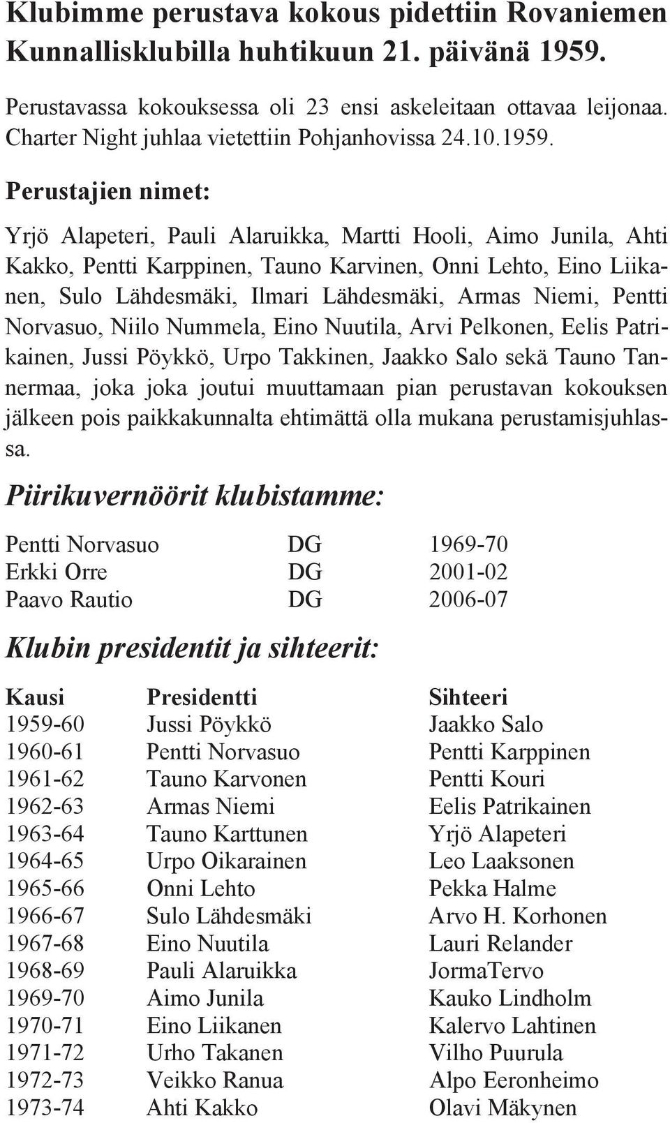 Perustajien nimet: Yrjö Alapeteri, Pauli Alaruikka, Martti Hooli, Aimo Junila, Ahti Kakko, Pentti Karppinen, Tauno Karvinen, Onni Lehto, Eino Liikanen, Sulo Lähdesmäki, Ilmari Lähdesmäki, Armas
