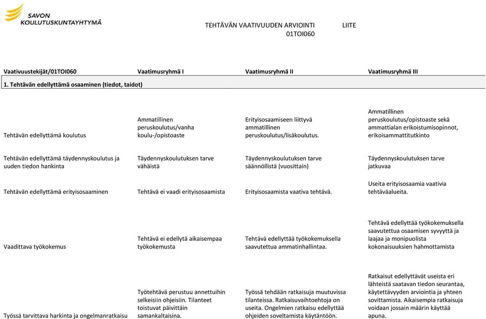 Ammatillinen peruskoulutus/opistoaste sekä ammattialan erikoistumisopinnot, erikoisammattitutkinto Tehtävän edellyttämä täydennyskoulutus ja uuden tiedon hankinta vähäistä säännöllistä (vuosittain)