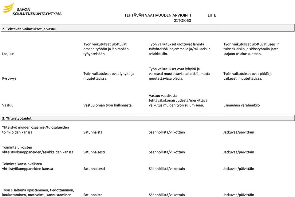 Pysyvyys Työn vaikutukset ovat lyhyitä ja muutettavissa. Työn vaikutukset ovat lyhyitä ja vaikeasti muutettavia tai pitkiä, mutta muutettavissa olevia.