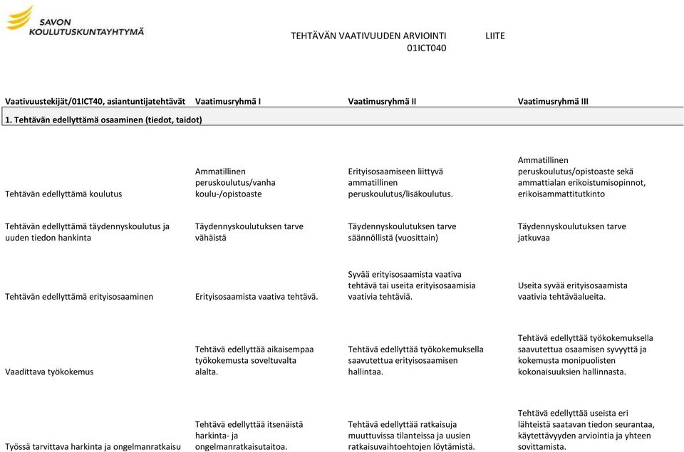 Ammatillinen peruskoulutus/opistoaste sekä ammattialan erikoistumisopinnot, erikoisammattitutkinto Tehtävän edellyttämä täydennyskoulutus ja uuden tiedon hankinta vähäistä säännöllistä (vuosittain)