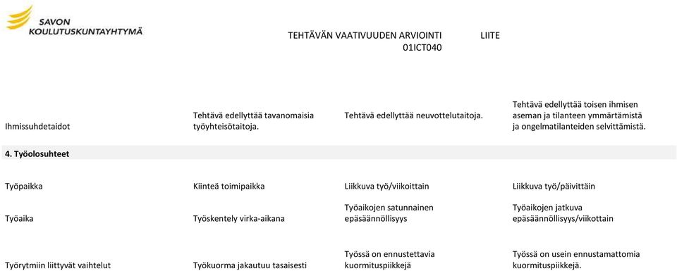 Työolosuhteet Työpaikka Kiinteä toimipaikka Liikkuva työ/viikoittain Liikkuva työ/päivittäin Työaika Työskentely virka-aikana Työaikojen