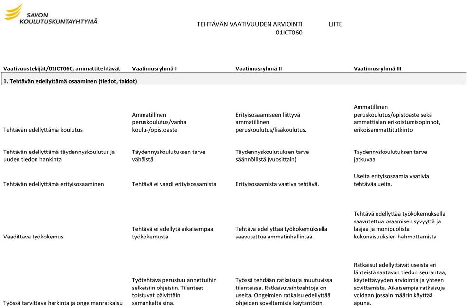 Ammatillinen peruskoulutus/opistoaste sekä ammattialan erikoistumisopinnot, erikoisammattitutkinto Tehtävän edellyttämä täydennyskoulutus ja uuden tiedon hankinta vähäistä säännöllistä (vuosittain)