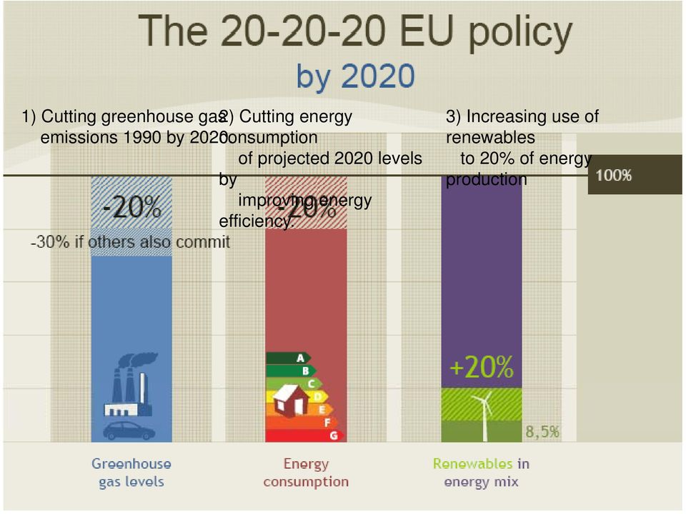 consumption of projected 2020 levels by improving