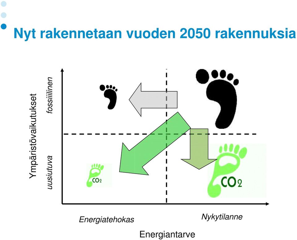 Ympäristövaikutukset uusiutuva