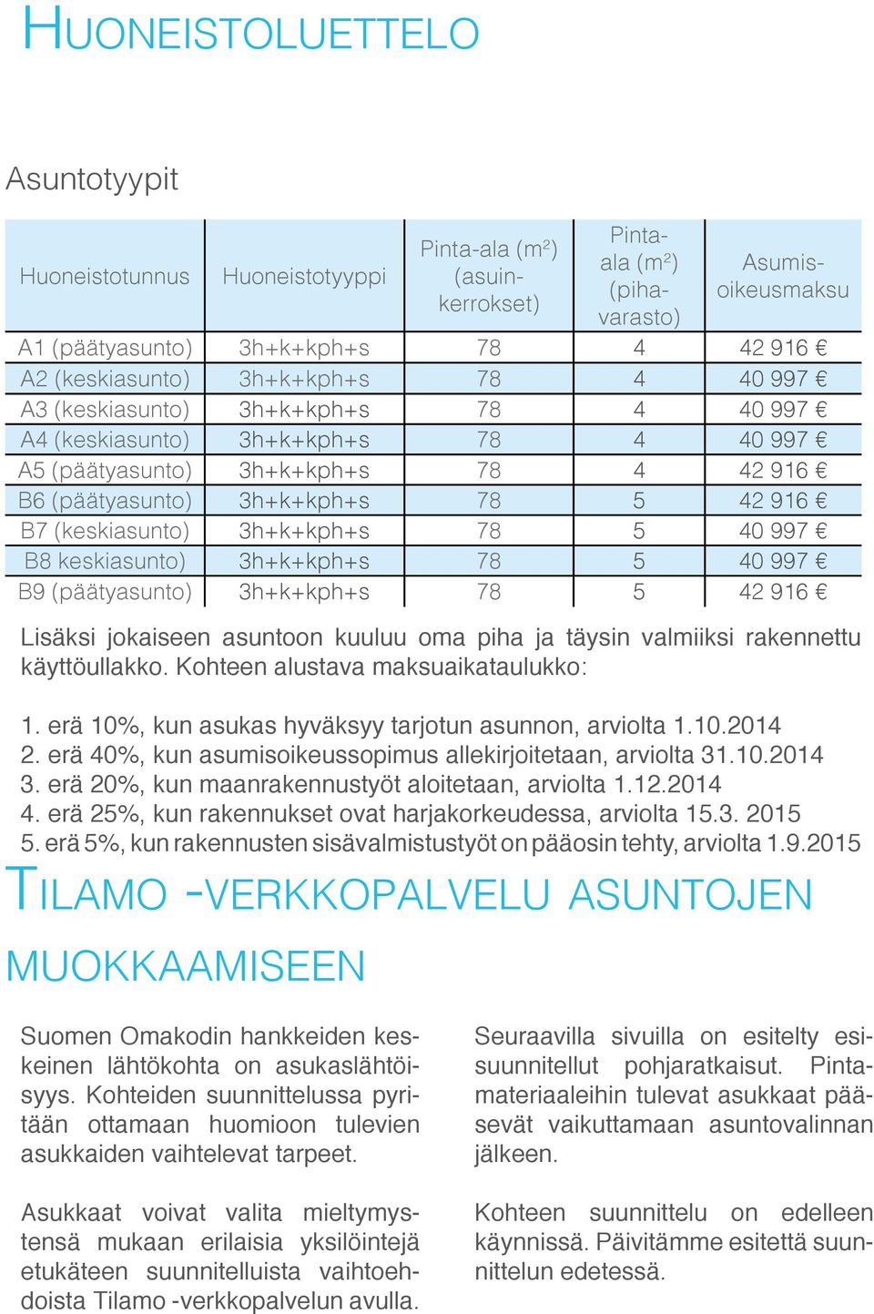 (keskiasunto) 3h+k+kph+s 78 5 40 997 B8 keskiasunto) 3h+k+kph+s 78 5 40 997 B9 (päätyasunto) 3h+k+kph+s 78 5 42 916 Lisäksi jokaiseen asuntoon kuuluu oma piha ja täysin valmiiksi rakennettu