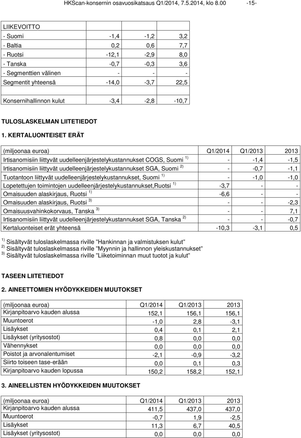 -3,4-2,8-10,7 TULOSLASKELMAN LIITETIEDOT 1.