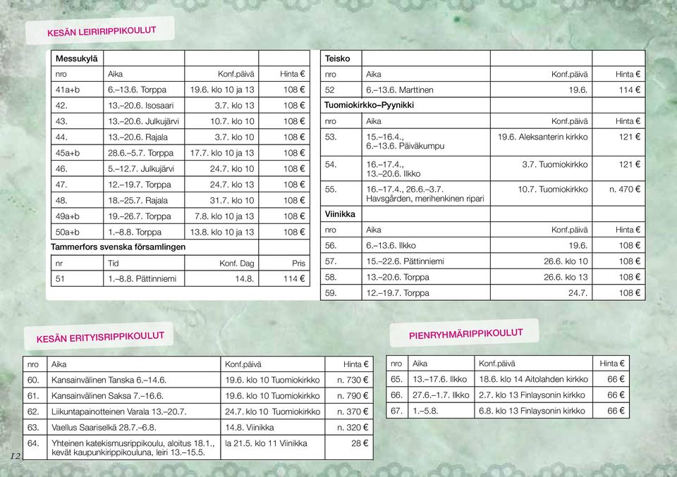 8.8. Torppa 13.8. klo 10 ja 13 108 Tammerfors svenska församlingen nr Tid Konf. Dag Pris 51 1. 8.8. Pättinniemi 14.8. 114 Teisko 52 6. 13.6. Marttinen 19.6. 114 Tuomiokirkko Pyynikki 53. 15. 16.4., 6.