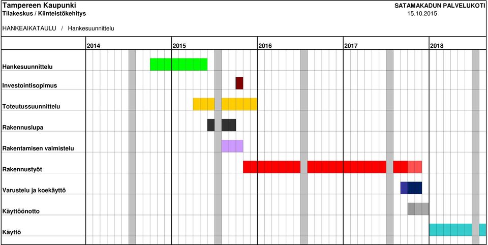 2015 HANKEAIKATAULU / Hankesuunnittelu 2014 2015 2016 2017 2018