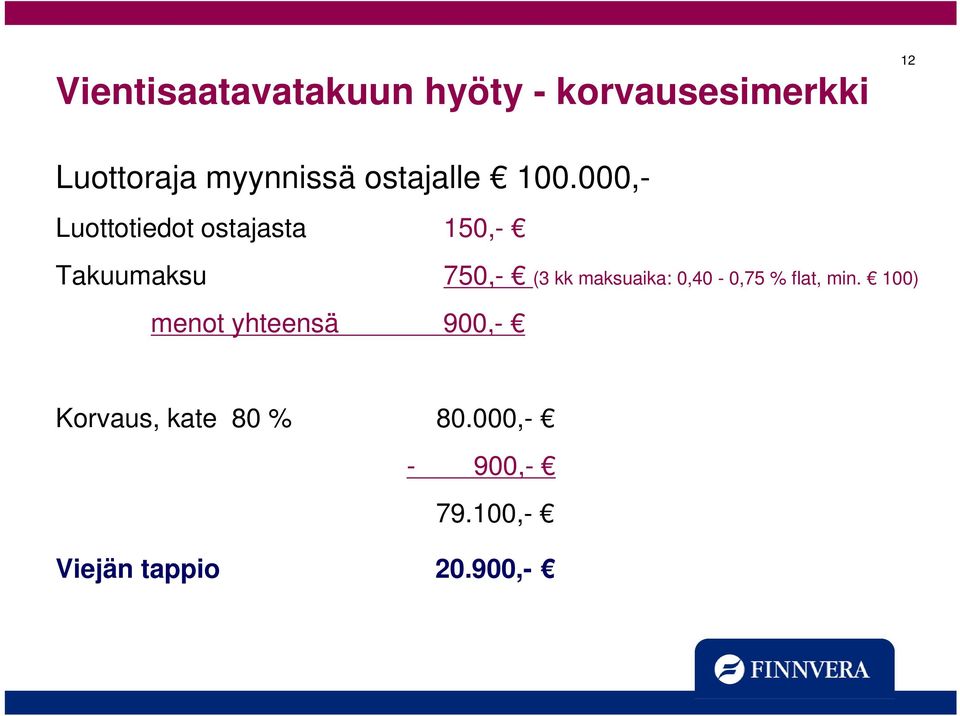 000,- Luottotiedot ostajasta 150,- Takuumaksu 750,- (3 kk