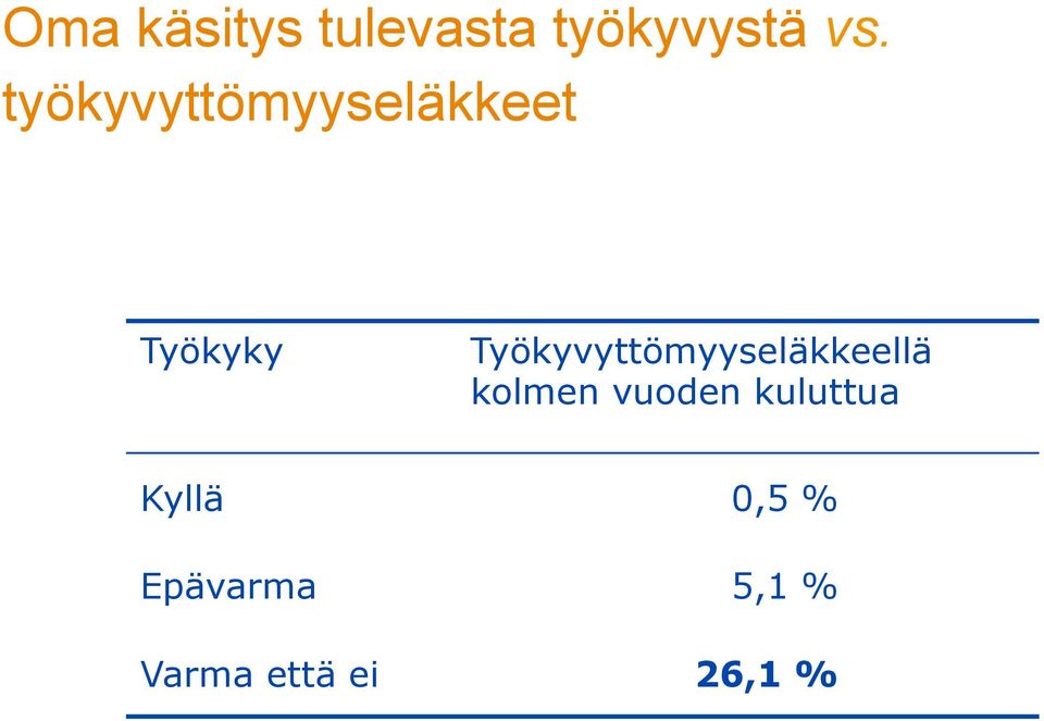 Työkyvyttömyyseläkkeellä kolmen vuoden